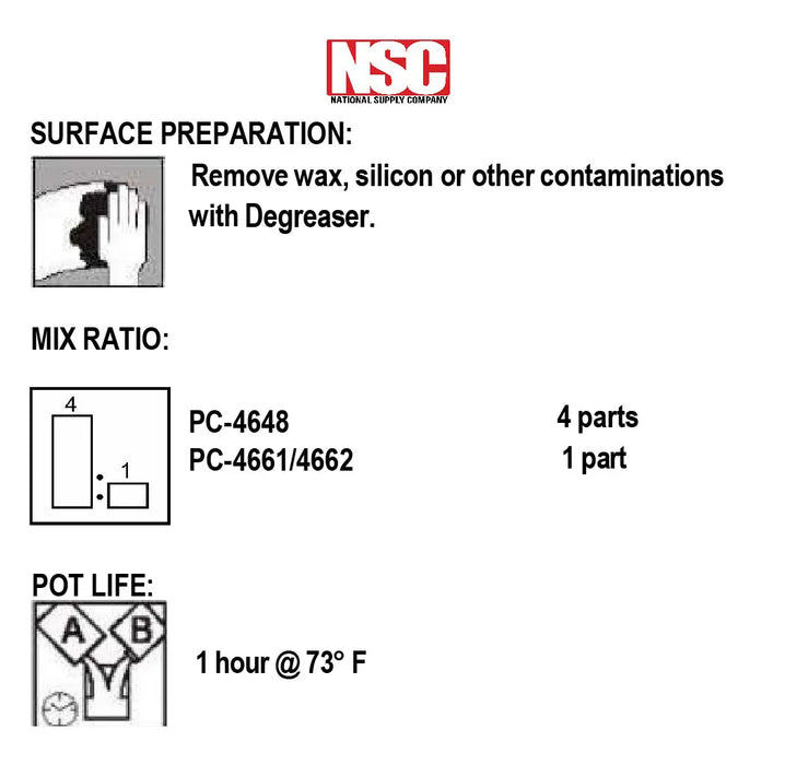 Automotive Refinishing 2K Urethane Primer Surfacer (4:1) 1 Gallon & 1 Activator - National Supply Company