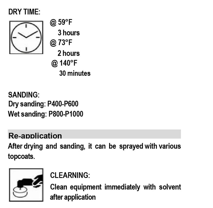 Automotive Refinishing 2K Urethane Primer Surfacer (4:1) 1 Gallon & 1 Activator - National Supply Company