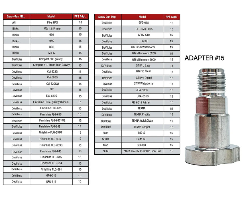 Spray Gun Paint System Adapter (15) 16046 (Aftermarket) Compatible with PPS 1.0 System Only and the Disposable Spray Gun Cup Liners and Lid System - National Supply Company