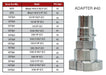 Spray Gun Paint System Adapter (40) 16135 (Aftermarket) Compatible with PPS 1.0 System Only and the Disposable Spray Gun Cup Liners and Lid System - National Supply Company