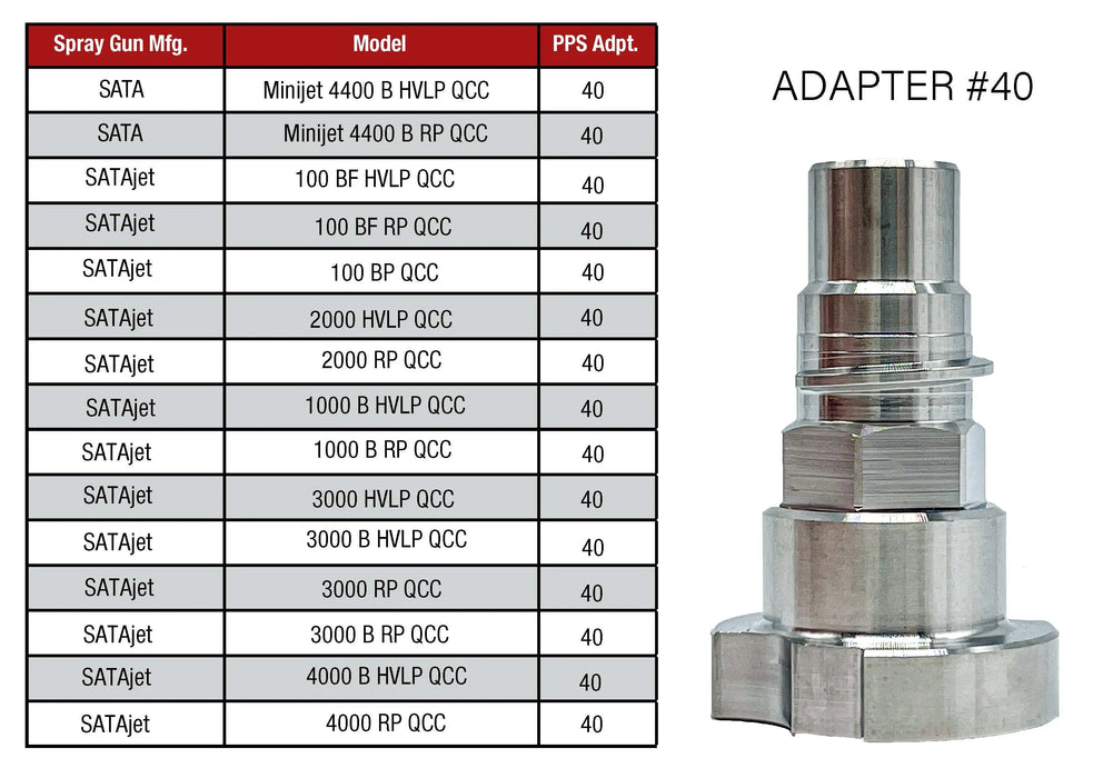 Spray Gun Paint System Adapter (40) 16135 (Aftermarket) Compatible with PPS 1.0 System Only and the Disposable Spray Gun Cup Liners and Lid System - National Supply Company