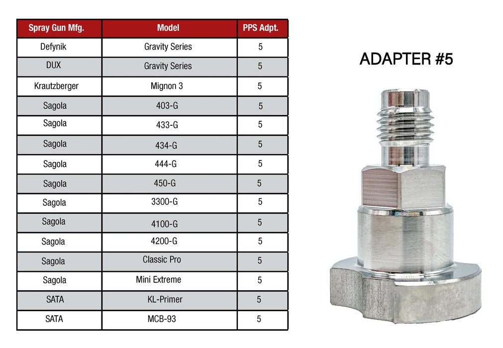 Spray Gun Paint System Adapter (5) 16006 (Aftermarket) Compatible with PPS 1.0 System Only and the Disposable Spray Gun Cup Liners and Lid System - National Supply Company