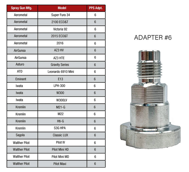 Spray Gun Paint System Adapter (6) 16007 (Aftermarket) Compatible with PPS 1.0 System Only and the Disposable Spray Gun Cup Liners and Lid System - National Supply Company